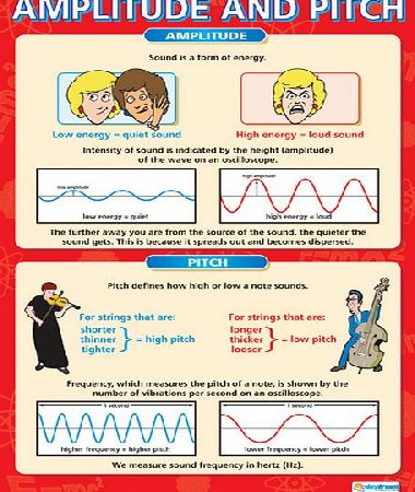 Daydream Amplitude and Pitch Wall Chart SC043-69