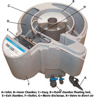 Nexus Easy 210 & Airtech 95 Air Pump