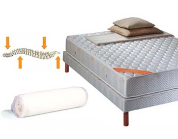 E.zi Orthoflex Mattress - Fast Delivery