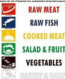 Hygiplas Wall Chart for colour coded kitchen ware, let your staff know which coloured chopping board / knife etc to use when preparing food