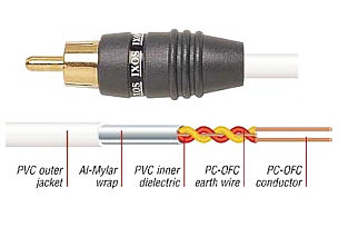 Ixos 1081-900 9m Twisted Subwoofer Cable