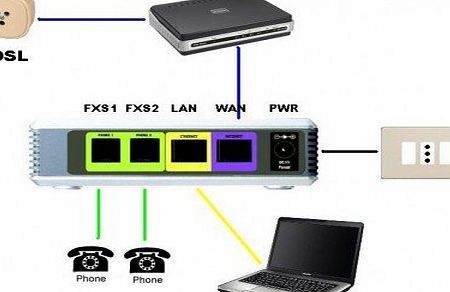 Linksys Cisco Small Business Pro SPA2102 Phone Adapter with Router - VoIP phone adapter - Ethernet, Fast Ethernet