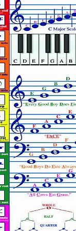 McDonald Publishing  Mc-V1647 Colossal Poster Music Basics