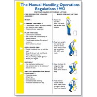 Manual Handling Poster