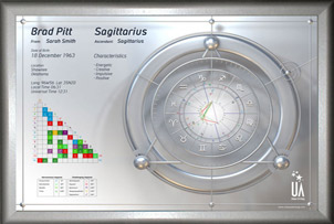 Personalised Astrological Chart and Life Profile