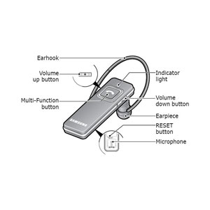 Samsung WEP350 Bluetooth Headset - Black