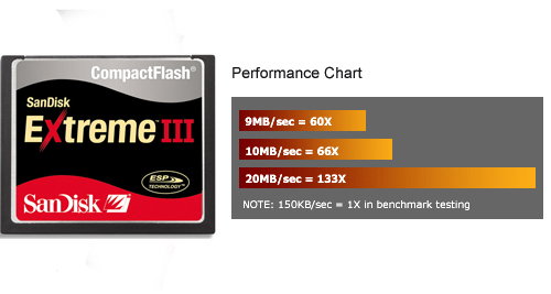 SanDisk 16GB Extreme III Compact Flash Card