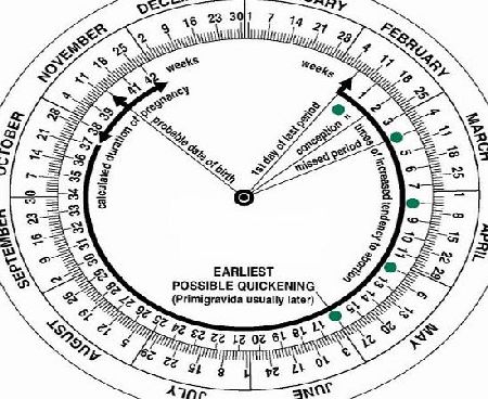 Timesco Pregnancy Calculator Wheel, Nurses, Midwifery