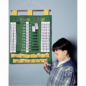 Timetable wall hanging