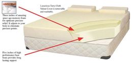 Visco Pro Mattresses Ultimate Memory 4ft 6 Double Mattress
